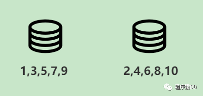 九种分布式ID解决方案，总有一款适合你！