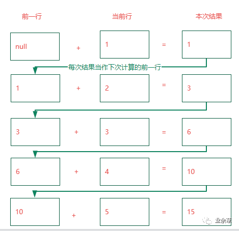 会stream流就会大数据！