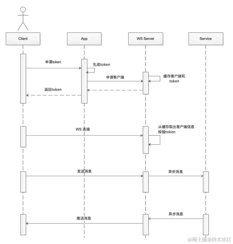 此图片的alt属性为空；文件名为20240802065245833.jpg